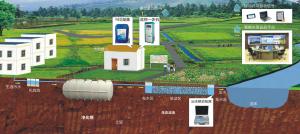 Quality Convenient Vacuum Drainage System / Underground Drainage System No Spillover wholesale