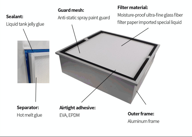 Liquid Tank HEPA Air Filter Aluminum Frame With Anti Static Spray Paint Guard