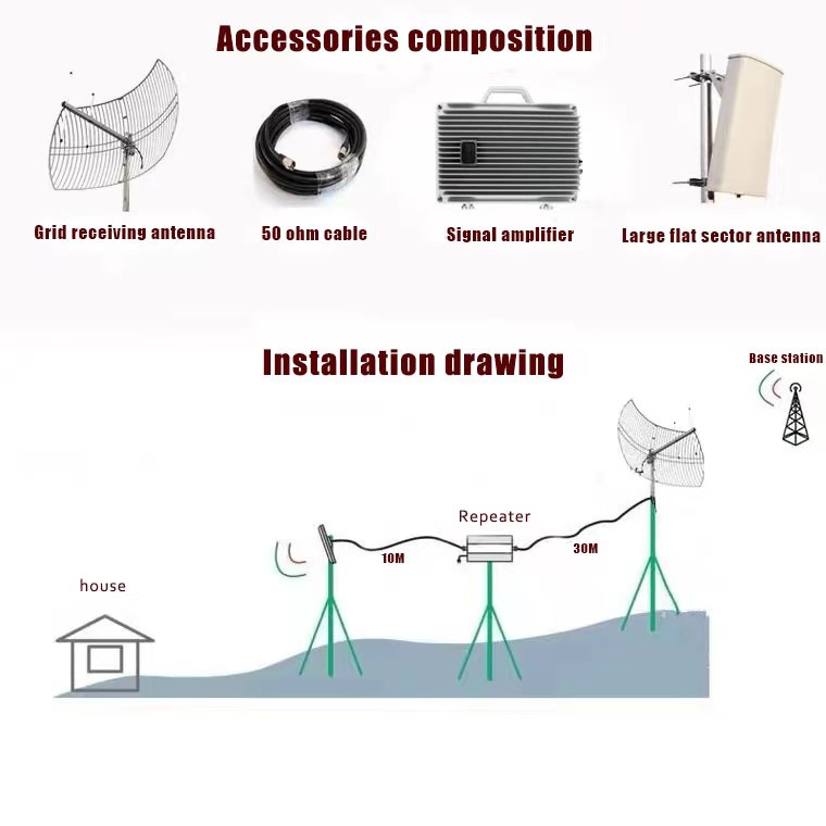 High Gain 85dB 2G 3G 4G LTE Repeater Outdoor Mobile Signal Booster 900-1800-2100MHz Amplifier