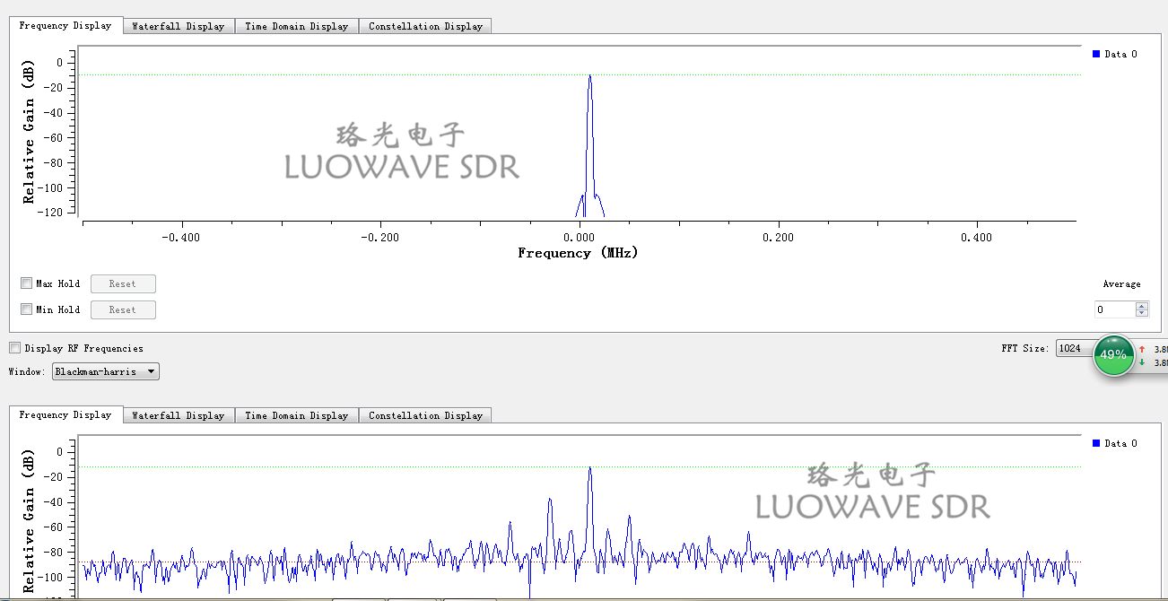 UBX-LW40/160 | Phase Synchronization Calibration USRP Daughterboards UBX 160MHZ