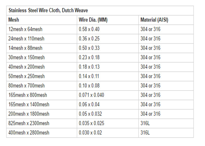 Plain 100 24x110 Micron Dutch Woven Wire Mesh Steel Cloth