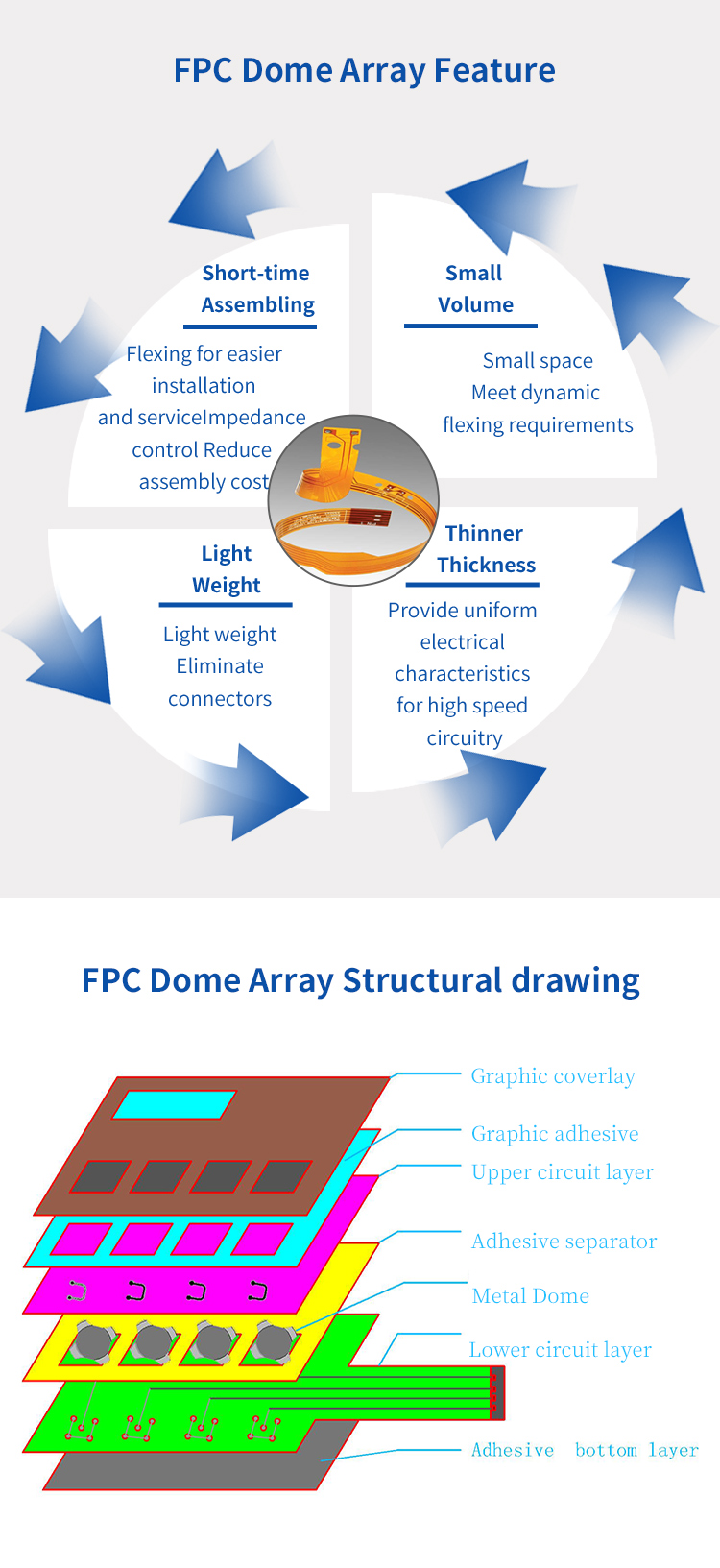 Keypad FPC Manufacturing Factory , Flexible Printed Circuit Serive 3M Adhesive