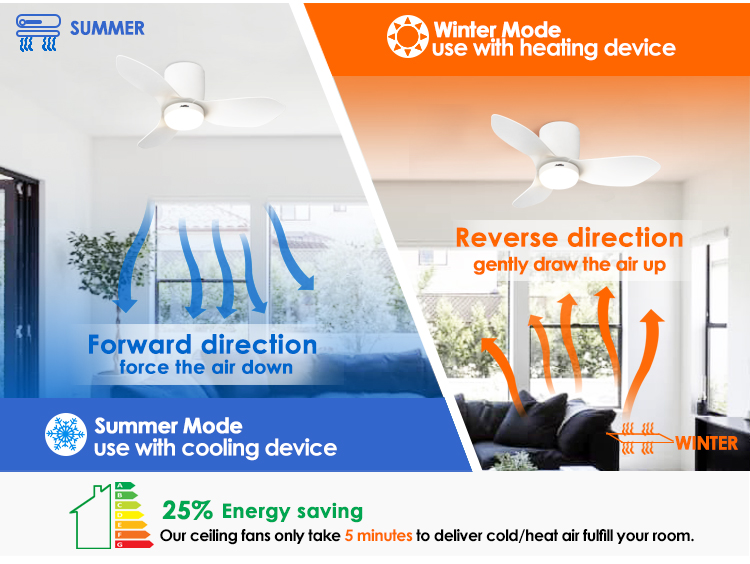 Small Space Big Impact 36" LED Ceiling Fan with 3 Color Dimmable Light and 5 Speeds