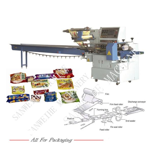 Cheap High Speed Automatic Package Machinery (SWSF-450) for sale