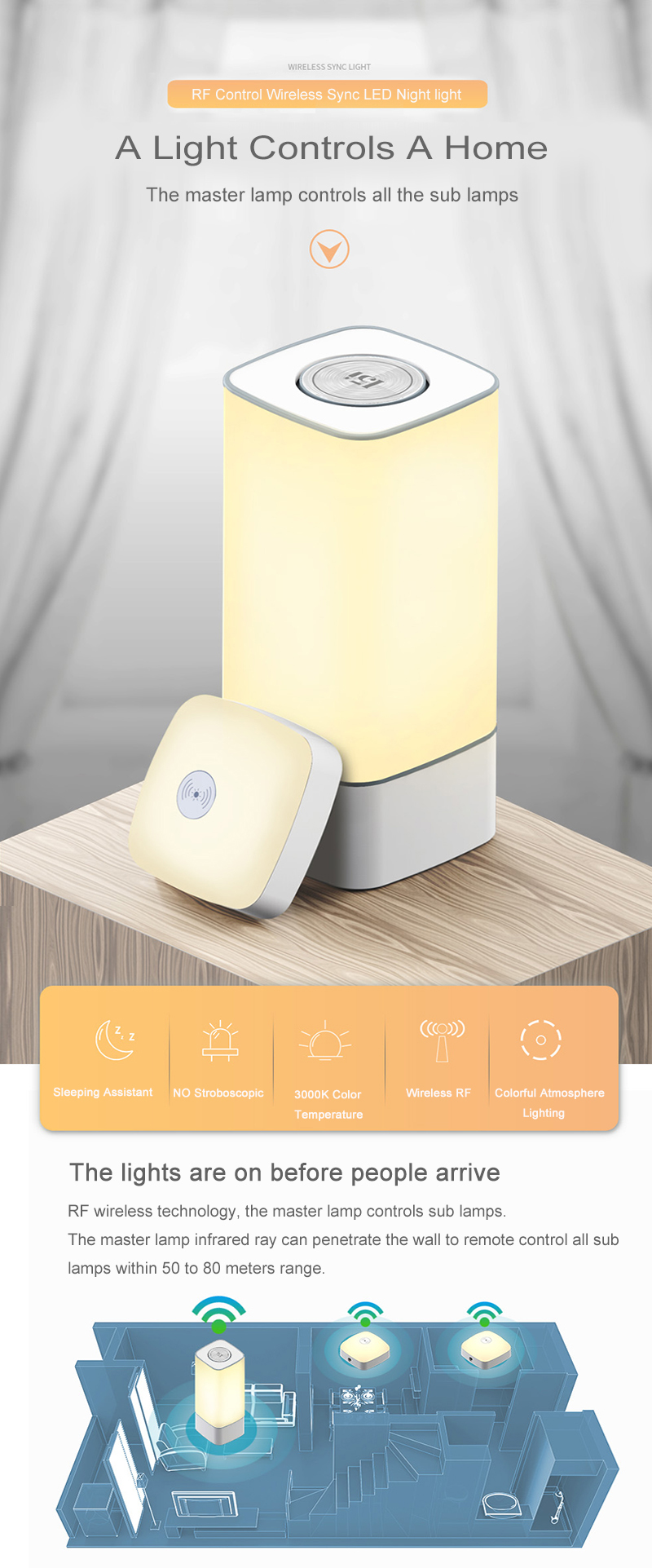 USB Charging LED Night Light Wireless RF Touch Control For Bedroom