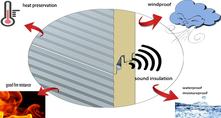 Contemporary Rock Wool Composite Roofing Panels For Cold Room Construction