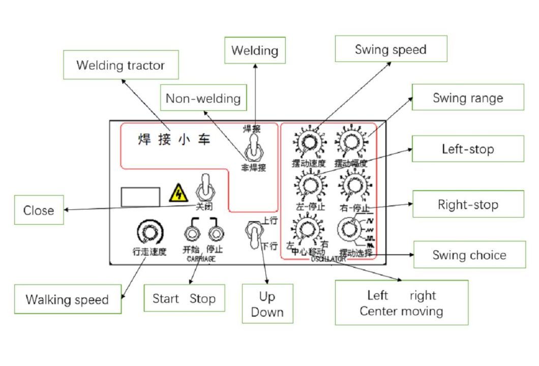 Wq-III Steel All Position Orbital 0-6mm Automatic Pipe Welding Machine Piping Welding Machine