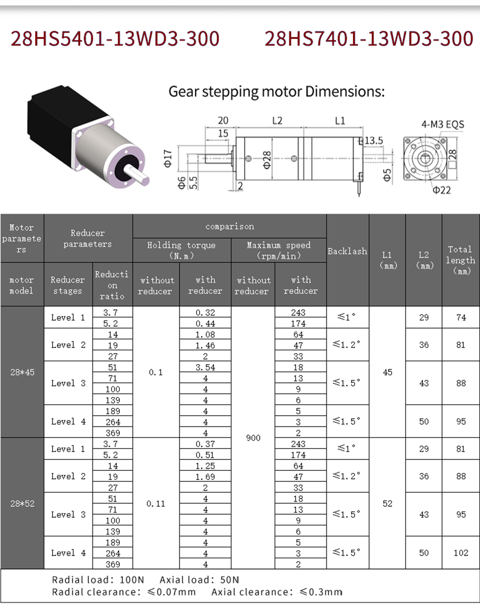 High Torque Nema8 20mm 0.5A/0.8A Mini Planetary Gearbox Stepper Motor 66%-90% Efficiency