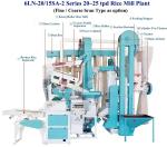 Industrial 6LN-20/15SA-2 Auto Paddy Rice Milling Machine for Complete Setup in