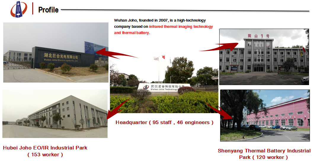 IP67 High Accuracy Servo Stabilized Platform EO/IR Targeting System DC24～36V