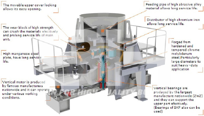 Environmental Protection Artificial Sand Making Machine With Good Occlusion