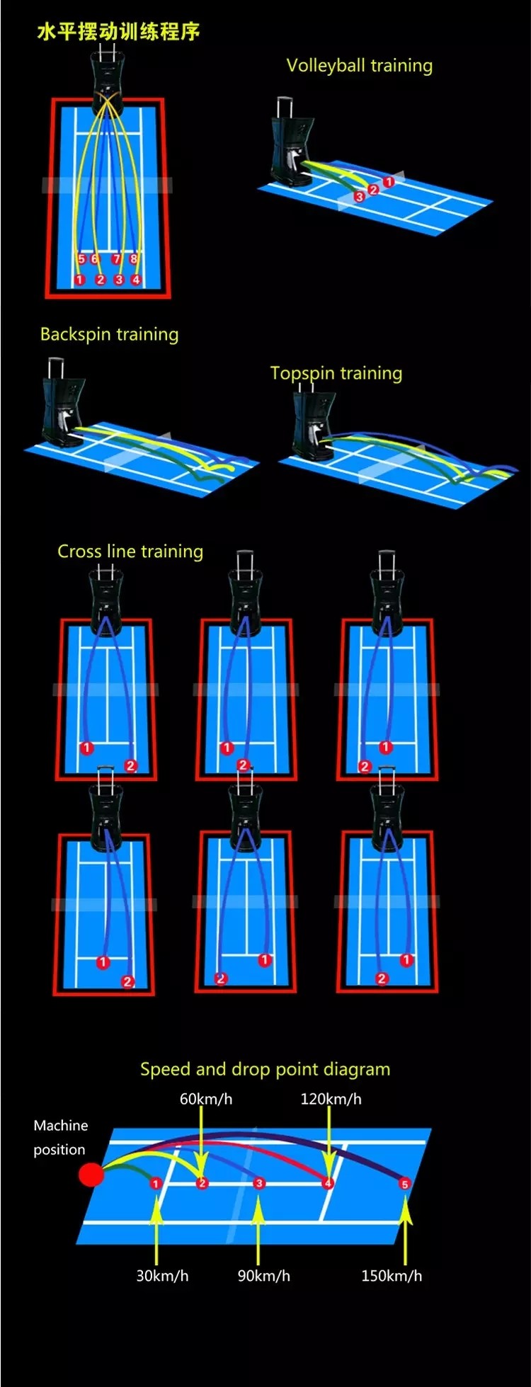 Siboasi S3015 Tennis Ball Shooting Machine 1.8 Seconds For Training