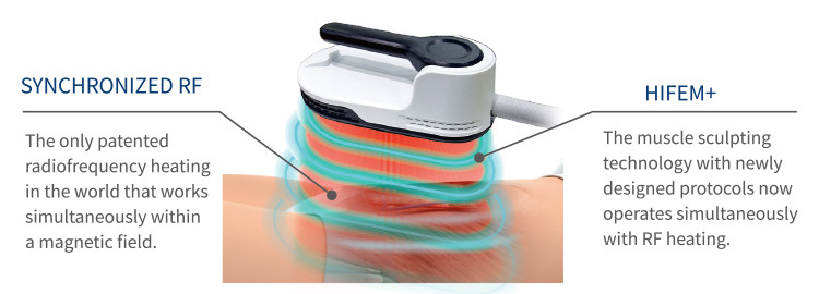 OEM/ODM Ems Body Slim Ems Muscle Stimulator Ems Shaping Sculpt Machine Neo Electromagnetic Body Sculpting Machine