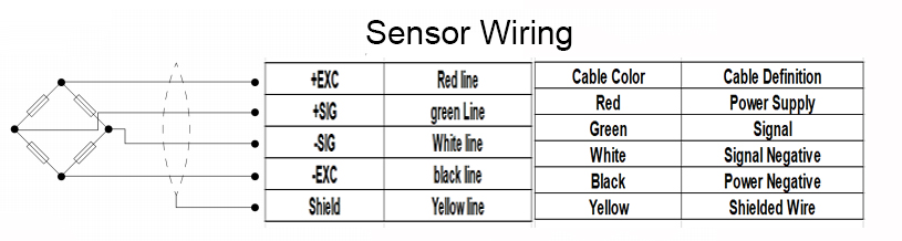 Portable Weighbridge Truck Scale Digital Load Cell,30 Ton Load Cell Factory Price