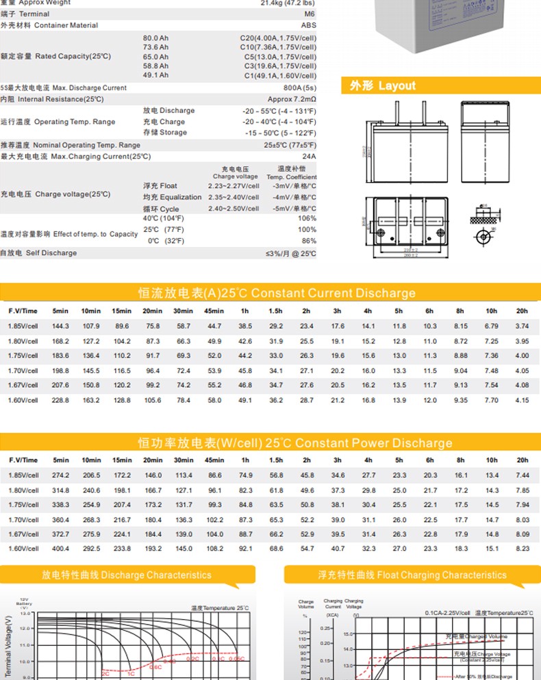 Leoch Battery DJM1280S 12V80Ah for UPS Communication Solar Energy Storage Power System