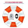Buy cheap Fifth Generation Skin Analysis Machine Beauty Facial Equipment Intelligent from wholesalers