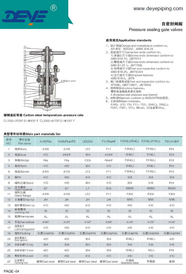 DN15-DN1200 API6D Oil Gas Valve Forged Steel Gate Valve With Counter Flanges Fogvc-0016-1