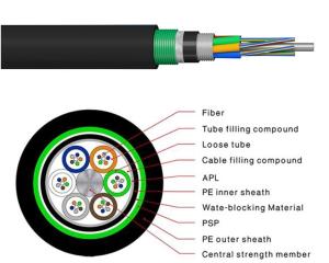 Quality PE Jacket Central Loose Tube Underwater Fiber Optic Cable GYTA53 Armoured Multi 144 Core wholesale