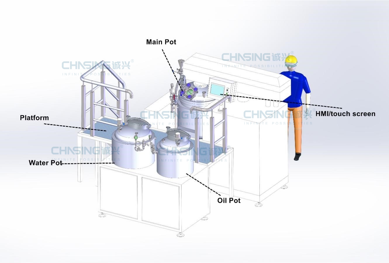 Ointment Pharmaceutical Processing Machines With Mixer And Vacuum Homogenizer