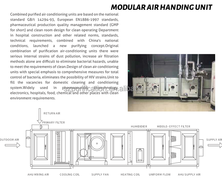 Cleanliness Modular Cleanroom Systems CE ISO Dust Free Modular Pharmacy Clean Rooms