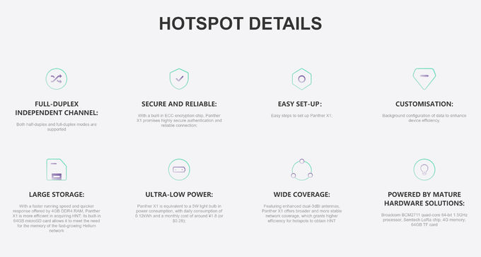 Newly Released Panther X1 Helium Miner Helium Hotspot HNT Miner HNT Hotspot 0