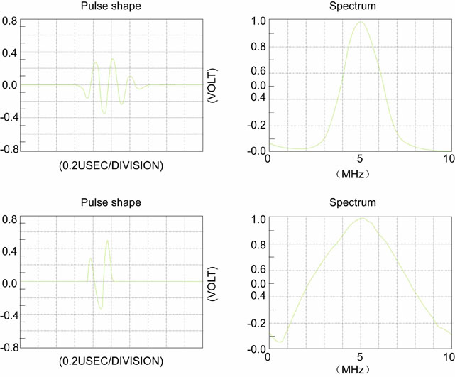 Straight / Angle Beam UT Probe Transducer With 2MHz 4MHz 6MHz