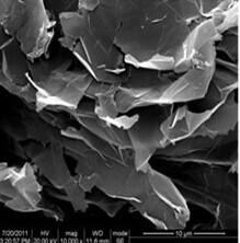 Quality Nano graphene sheets wholesale