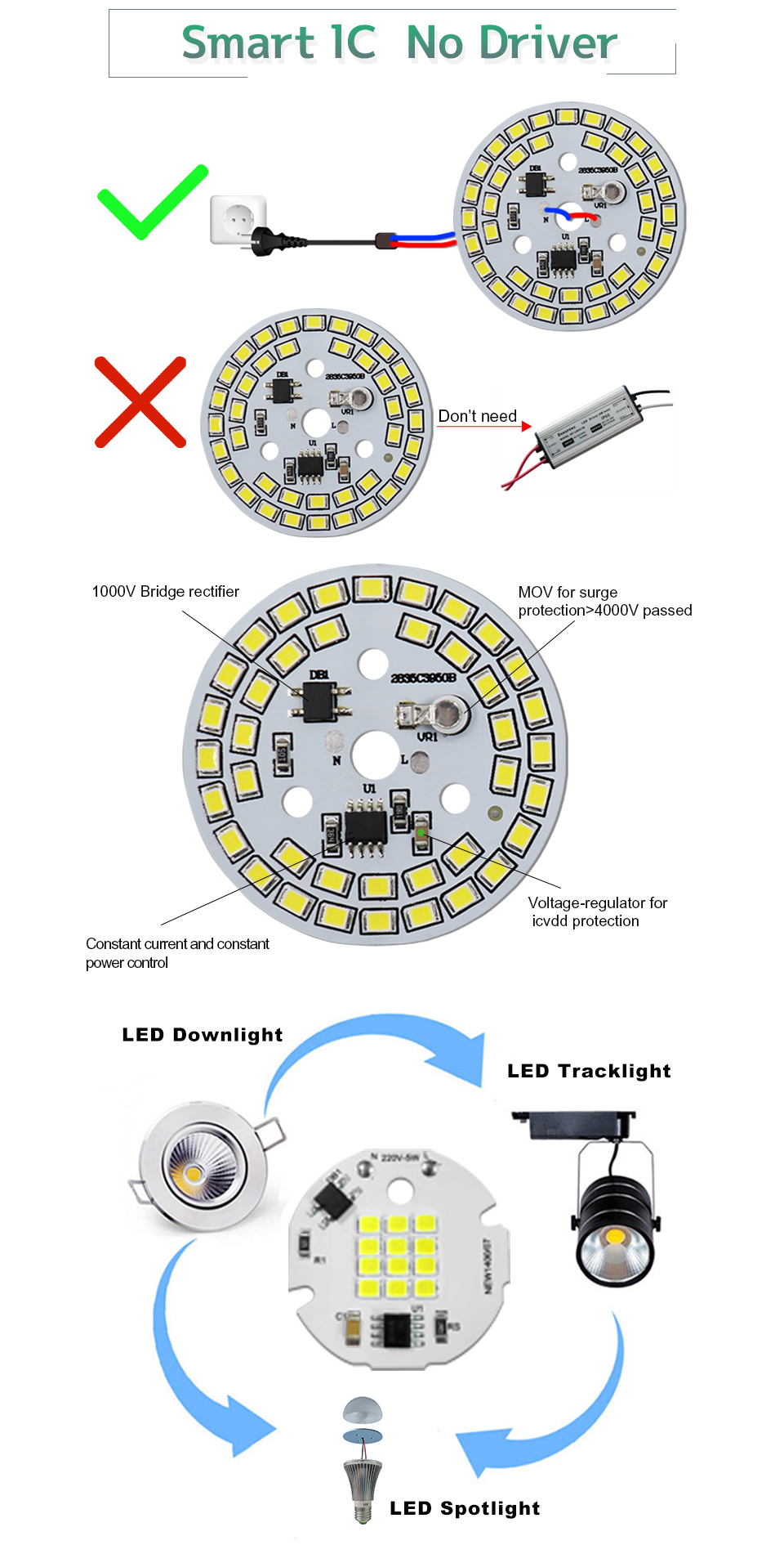 CCT 3000K Cob Chip On Board LED Bulb Chip For GU10 Downlight Spotlight