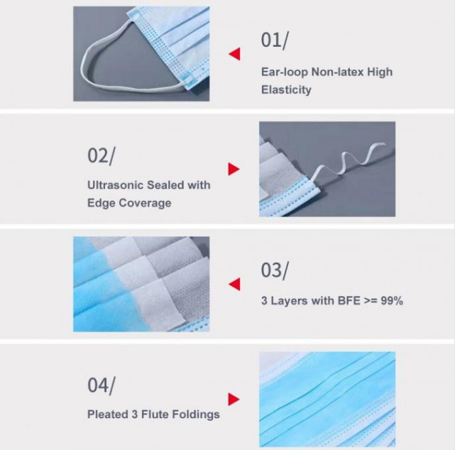 High Breathability 3 Ply Disposable Mask High Fluid And Respiratory Protection
