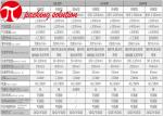 Industrial Drip Irrigation Pipe Coil Packing Machine 45s/Pcs GS300-N
