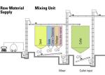 Semi Automatic Tableware 30TPD Glass Batch Plant