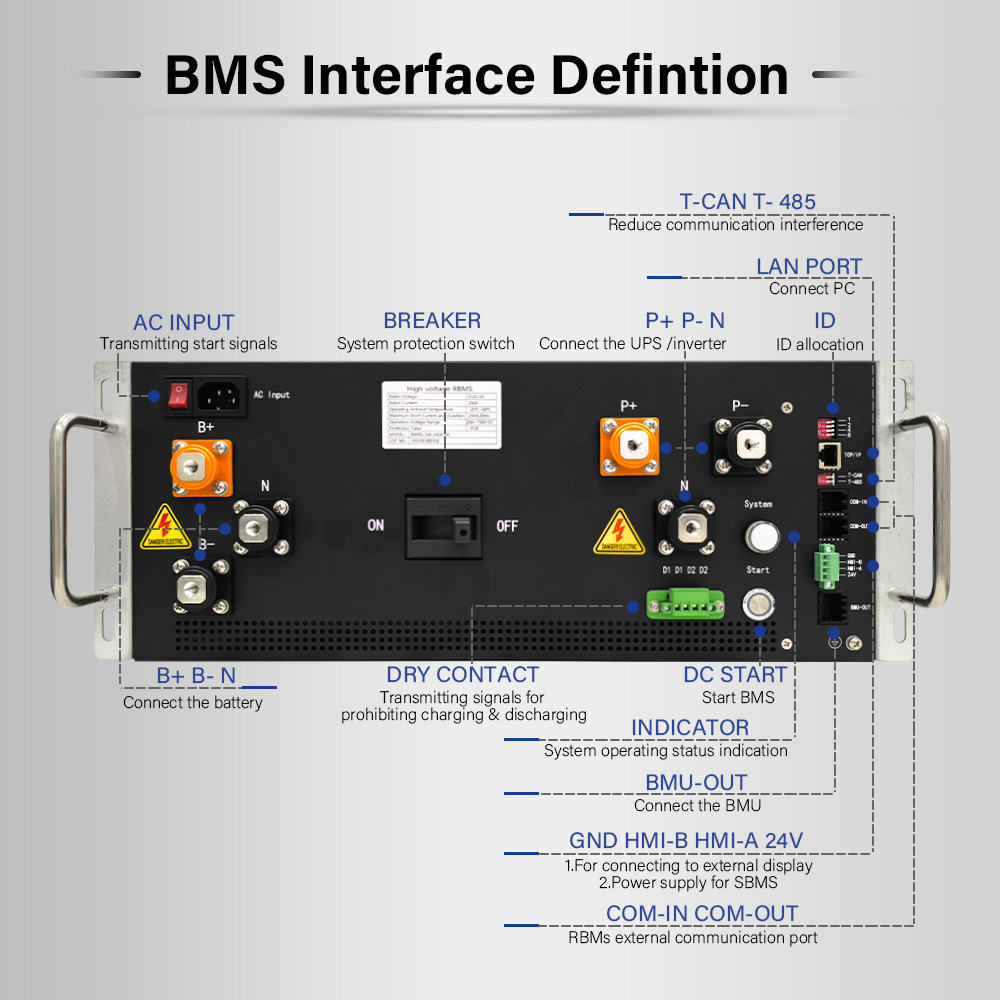 High Voltage BMS 270S864V(±432V) 160A Master Slave BMS With Center Tap Battery Management System For UPS Lithium Battery