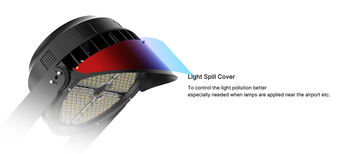 AC90-305V/AC108-528V LED Sports Field Lights with High Lumen Efficiency