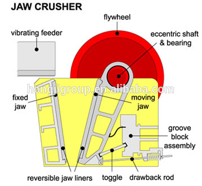 PE Jaw Crusher 600*900