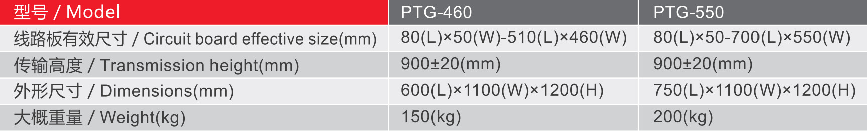 PTG Series PCB Handling Conveyors PCB Inverting Conveyor with PLC Control System