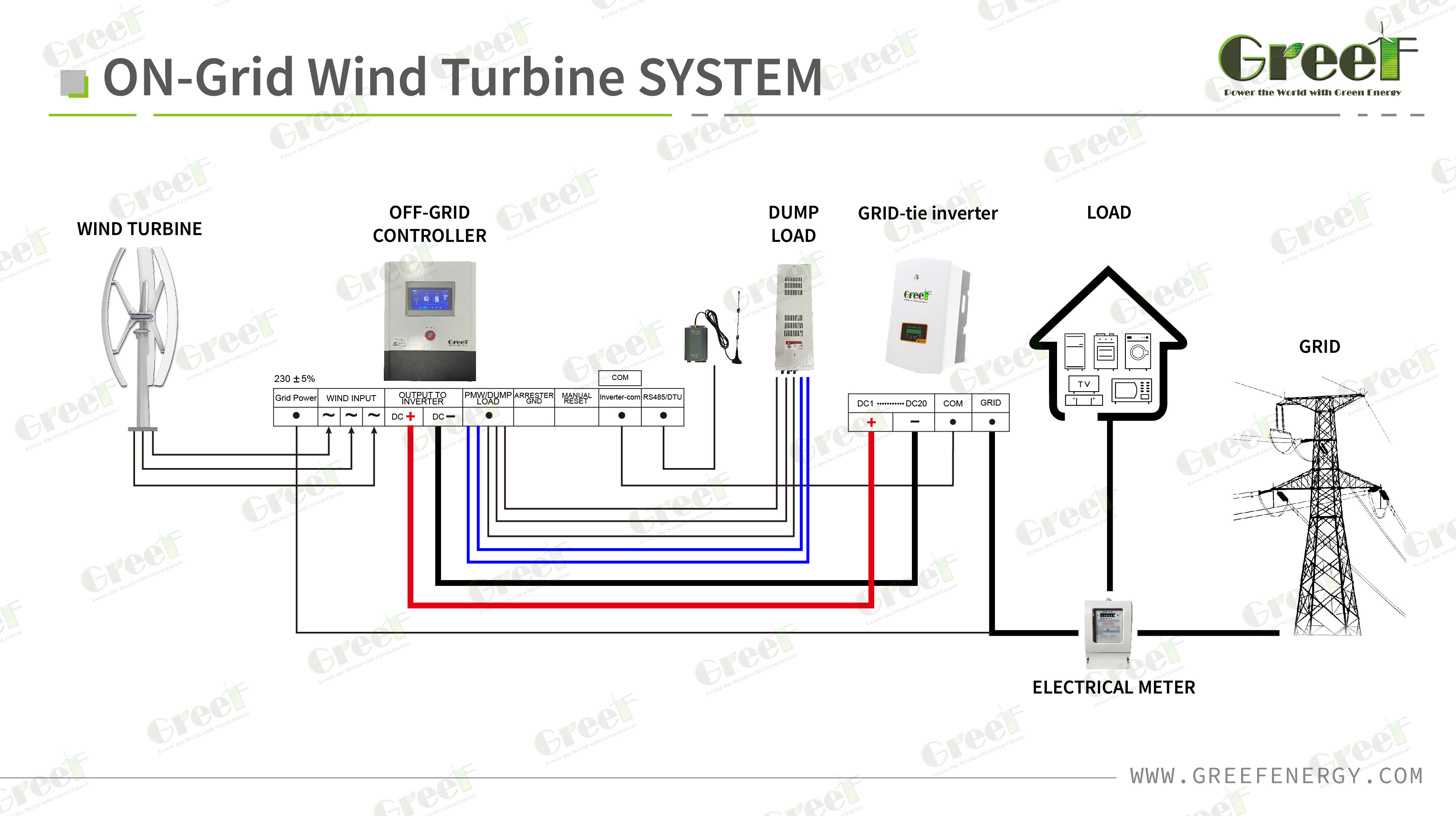 30kw Powerful On Grid Controller / Off Grid Solar Panel Charge Controller