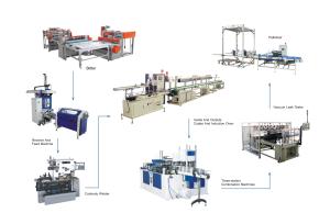 Automatic Canned Meat Tin Box Production Line