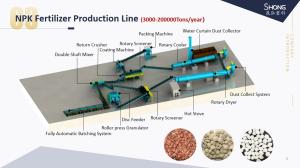Quality Based NPK Fertilizer Production Line / NPK Fertilizer Plant for Pellets Manufacturing wholesale