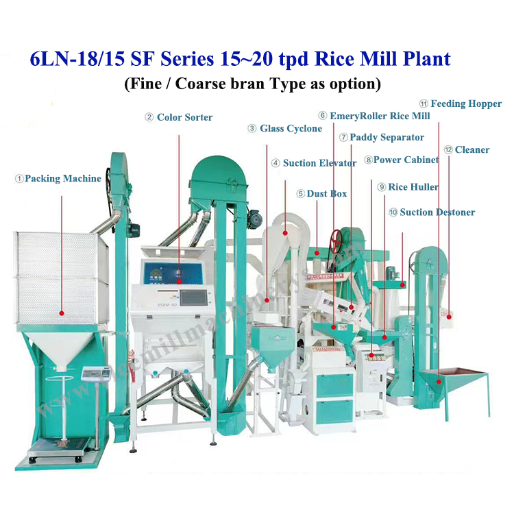 6LN-18/15 SF 15-20 Tpd 4 In 1 Rice Mill Polishing Plant Automatic Combined Set
