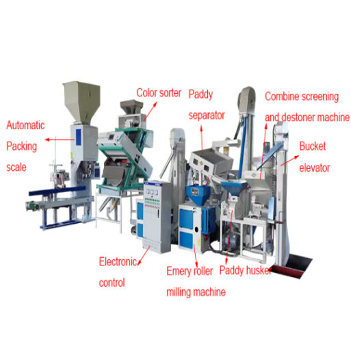 ISO Certifled Rice Mill Plant , Rice Processing Machine, Rice Mill For Sale