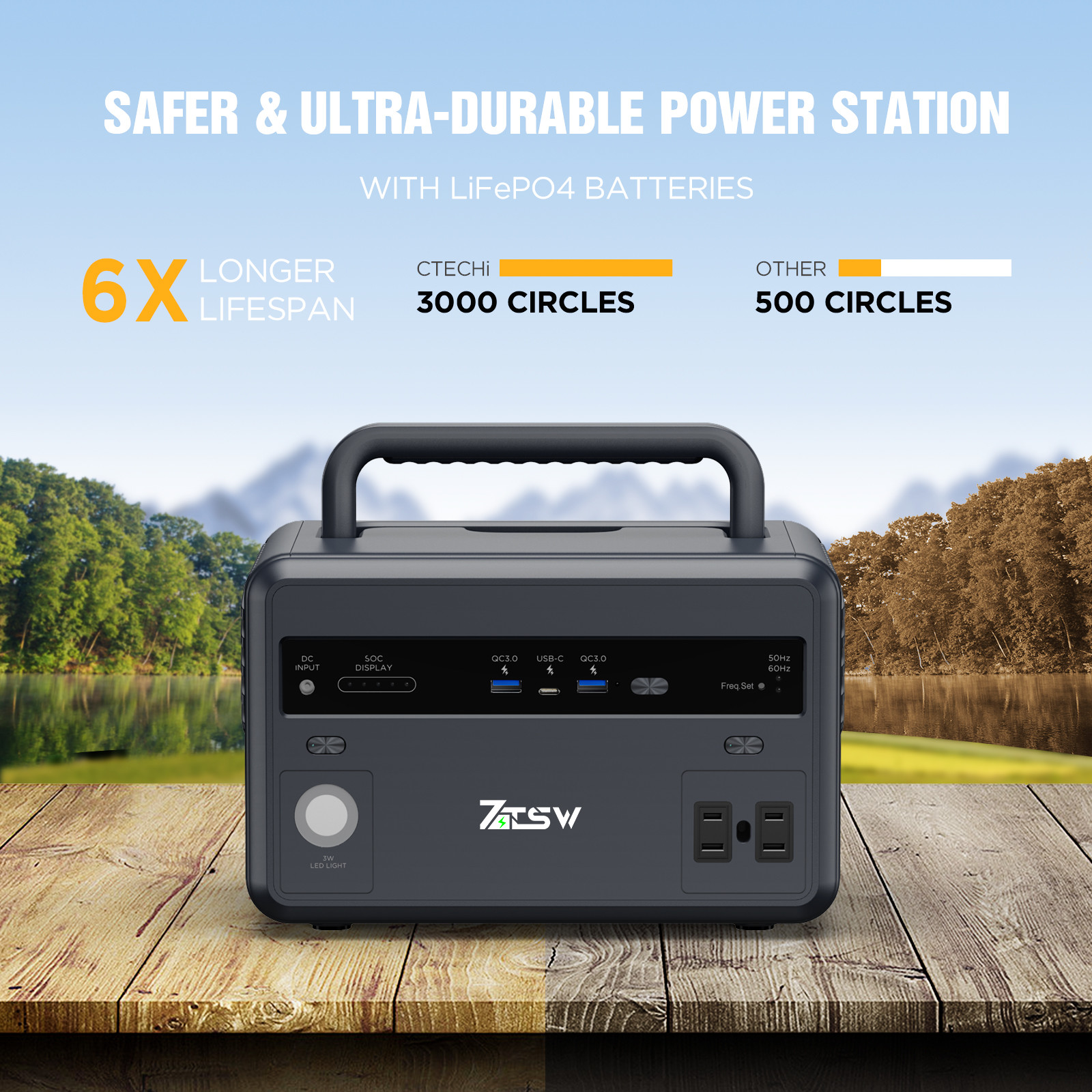 Picnicking 300W Solar Generator Portable Power Station 60W USB C PD Output