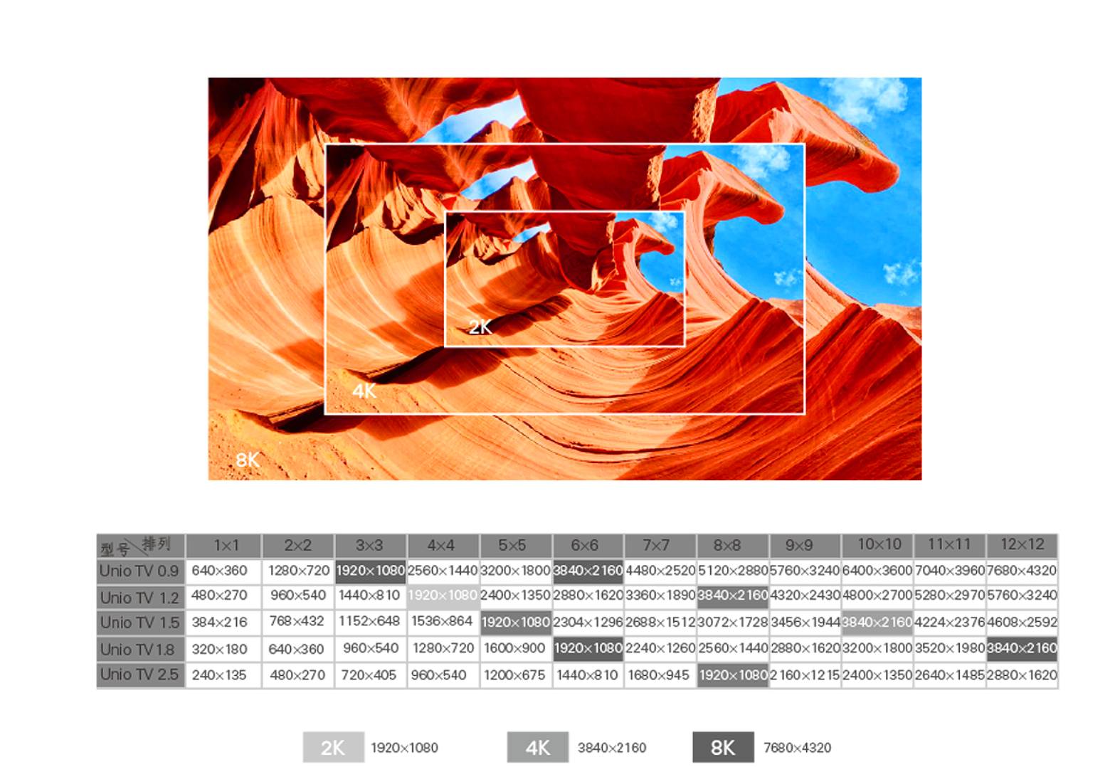 2K 4K 8K Matrix Indoor Led Display Screen Panel P0.7 P0.9 P1.2 P1.5 P1.8 P2.5