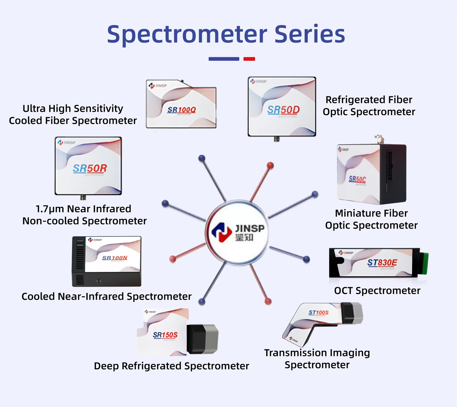 NIR Modular Spectrometer JINS 128/256 pixels InGaAs 900nm -1700nm Wavelength Range