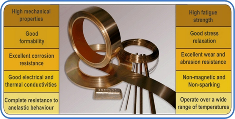 Hardness Beryllium Copper Alloy , Copper Alloy Strip Excellent Corrosion Resistance