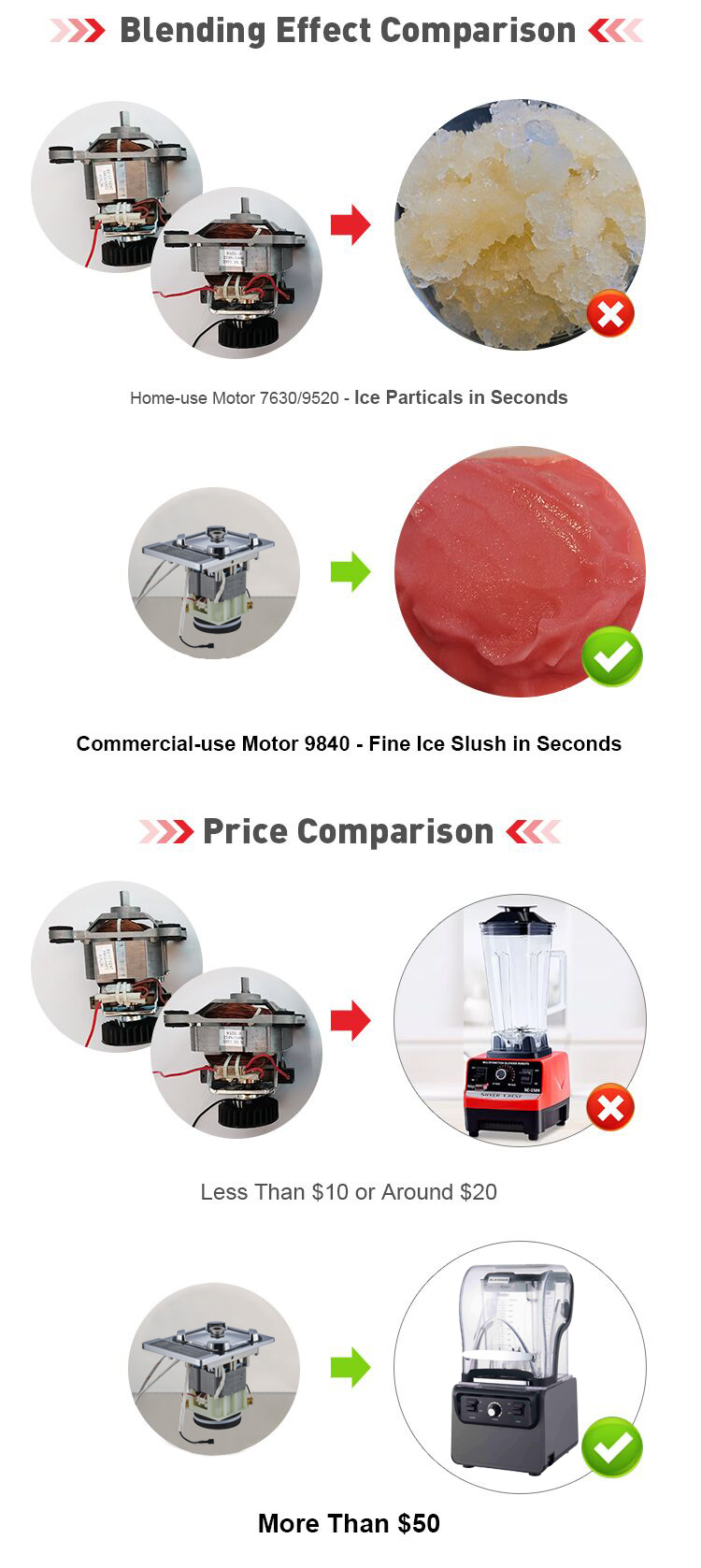 Push Button 30 Speed Settings Electric Sand Ice Blender for Professional DIY Smoothies