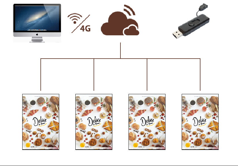 High Brightness 65 Inch Double Side Free Standing Window LCD Advertising Display