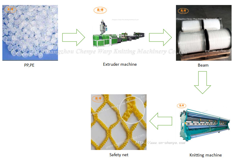 High Performance Safety Net Machine With Block Latch Needle Or Individual Latch Needle