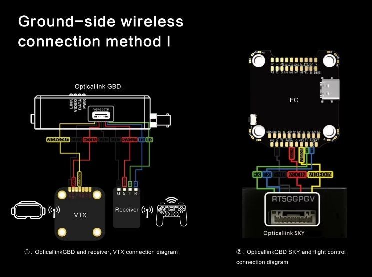 30-40km 0.25mm Low Latency Drone Optical Fiber for High Efficiency Wired Image Transmission Fpv Drone Anti-Interference