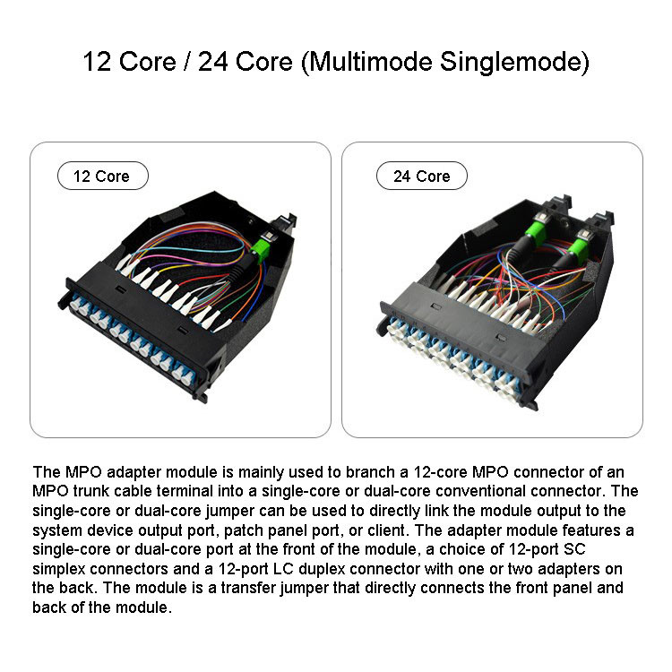 LC Connector Duplex 12 Core Mtp Cassette Module
