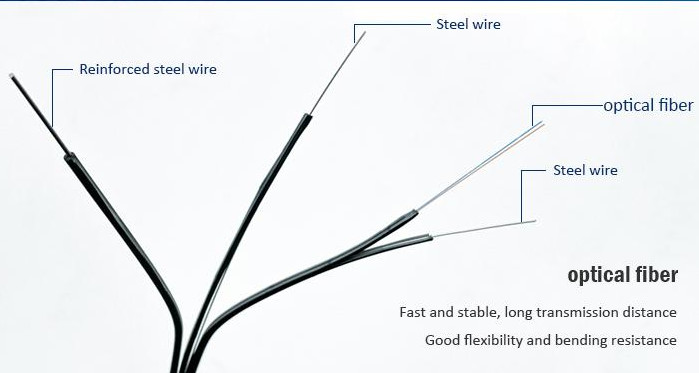 LSZH Sheath GJXH FTTH Fiber Optic Cable G652D/G657A 1 Core Single Mode